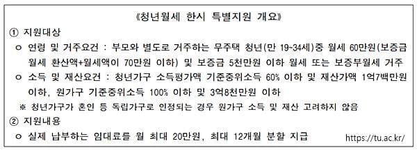 춘천시 청년월세 한시 특별지원 신청 대상