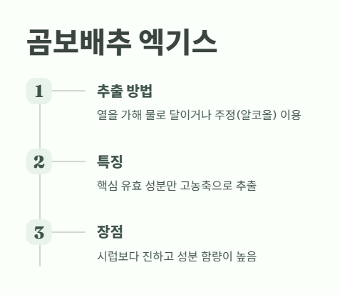 곰보배추 엑기스