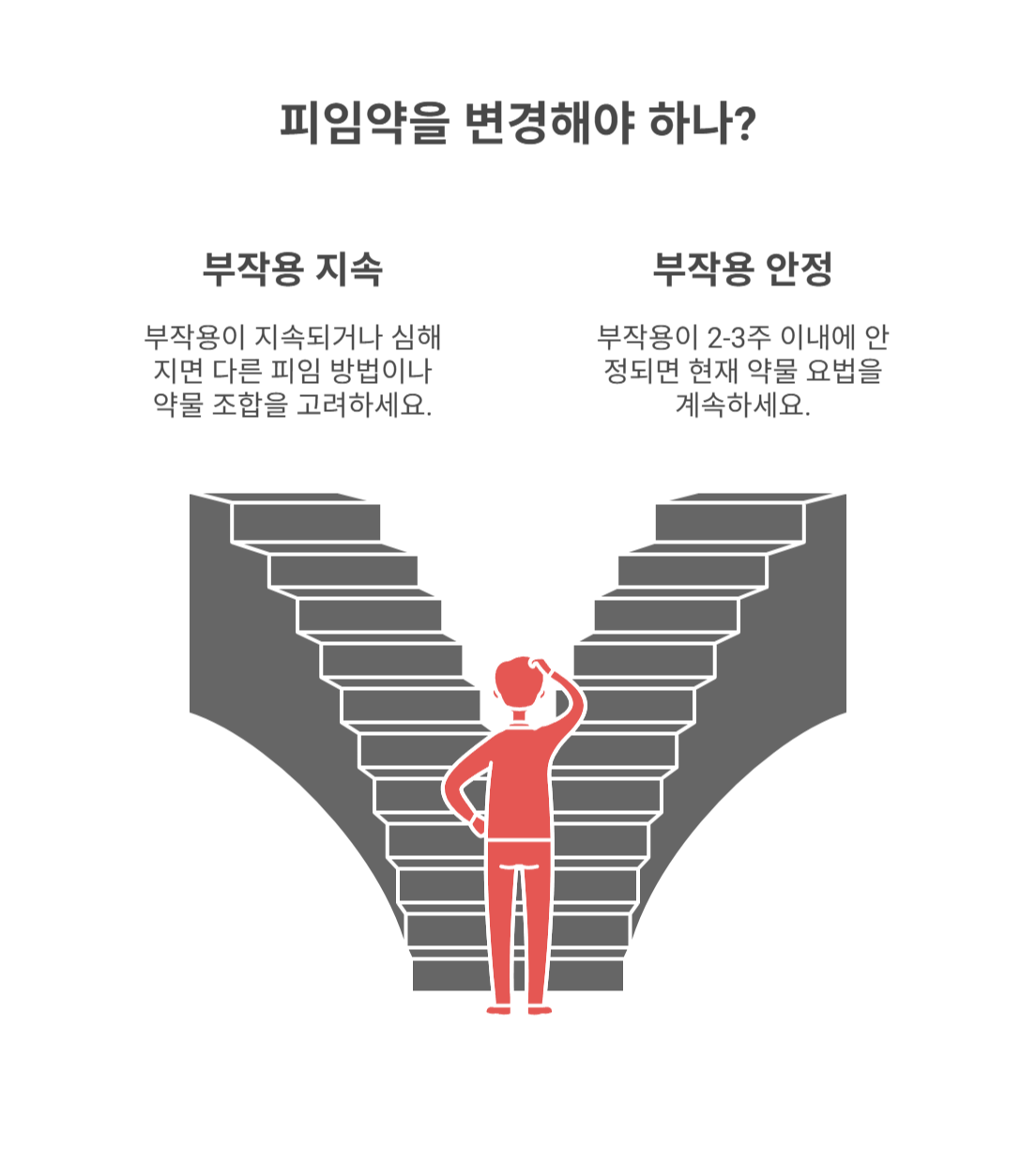 피임약 변경 시 부작용은 없을까?