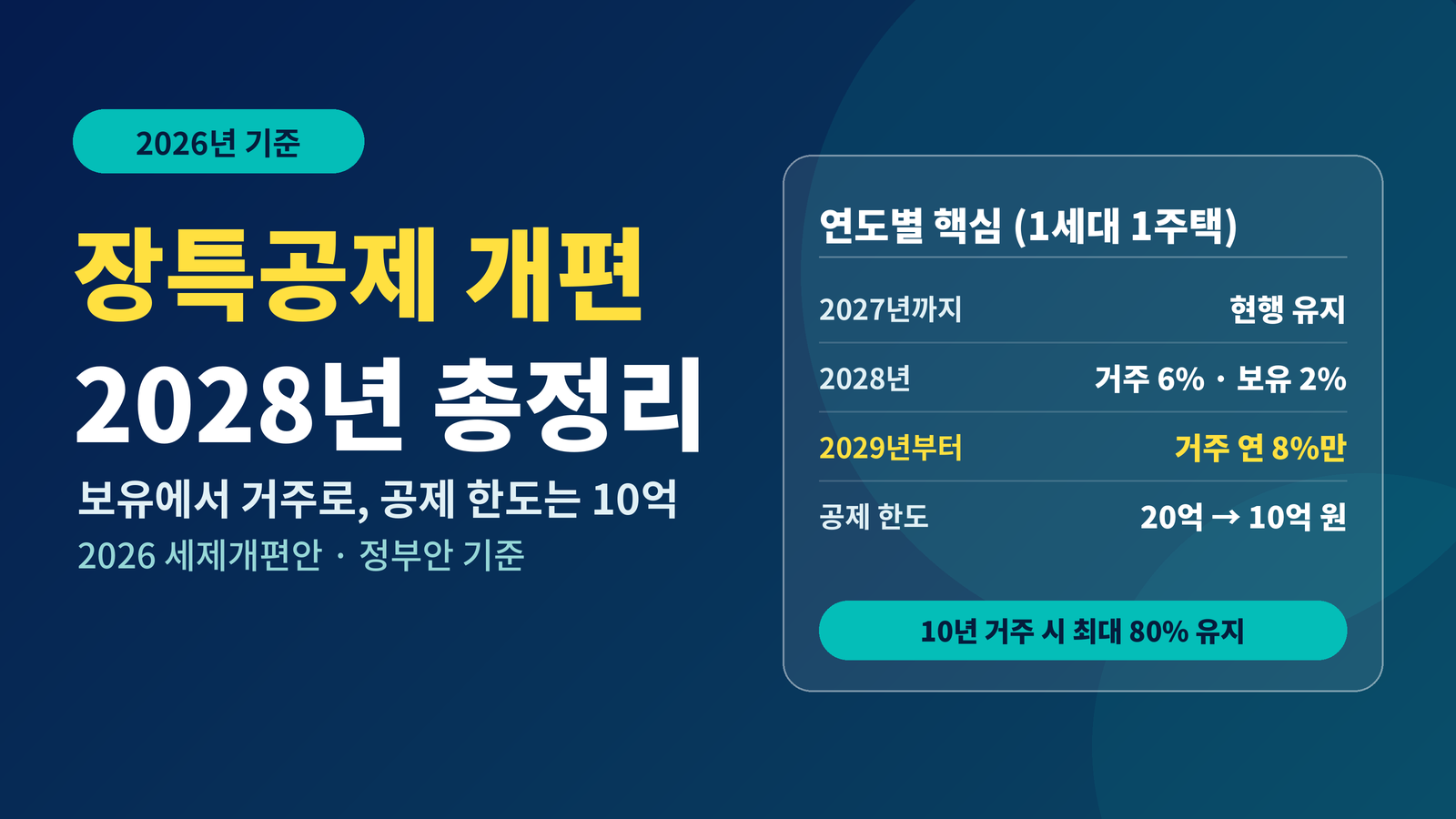 장기보유특별공제 개편 2028년 총정리 장기거주 소득공제 거주 연 8% 공제한도 10억