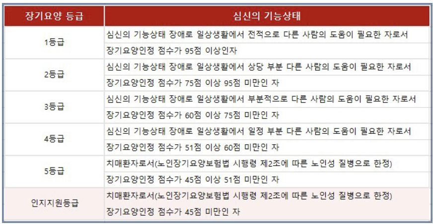 노인장기요양보험