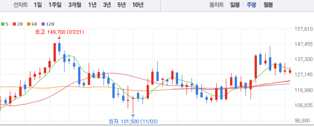 HD현대중공업 주가전망 목표주가 배당금