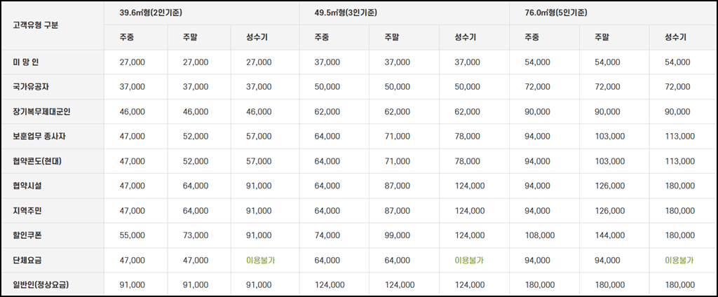 보훈휴양원 요금