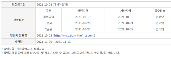 거제-미소지움-더퍼스트-분양일정