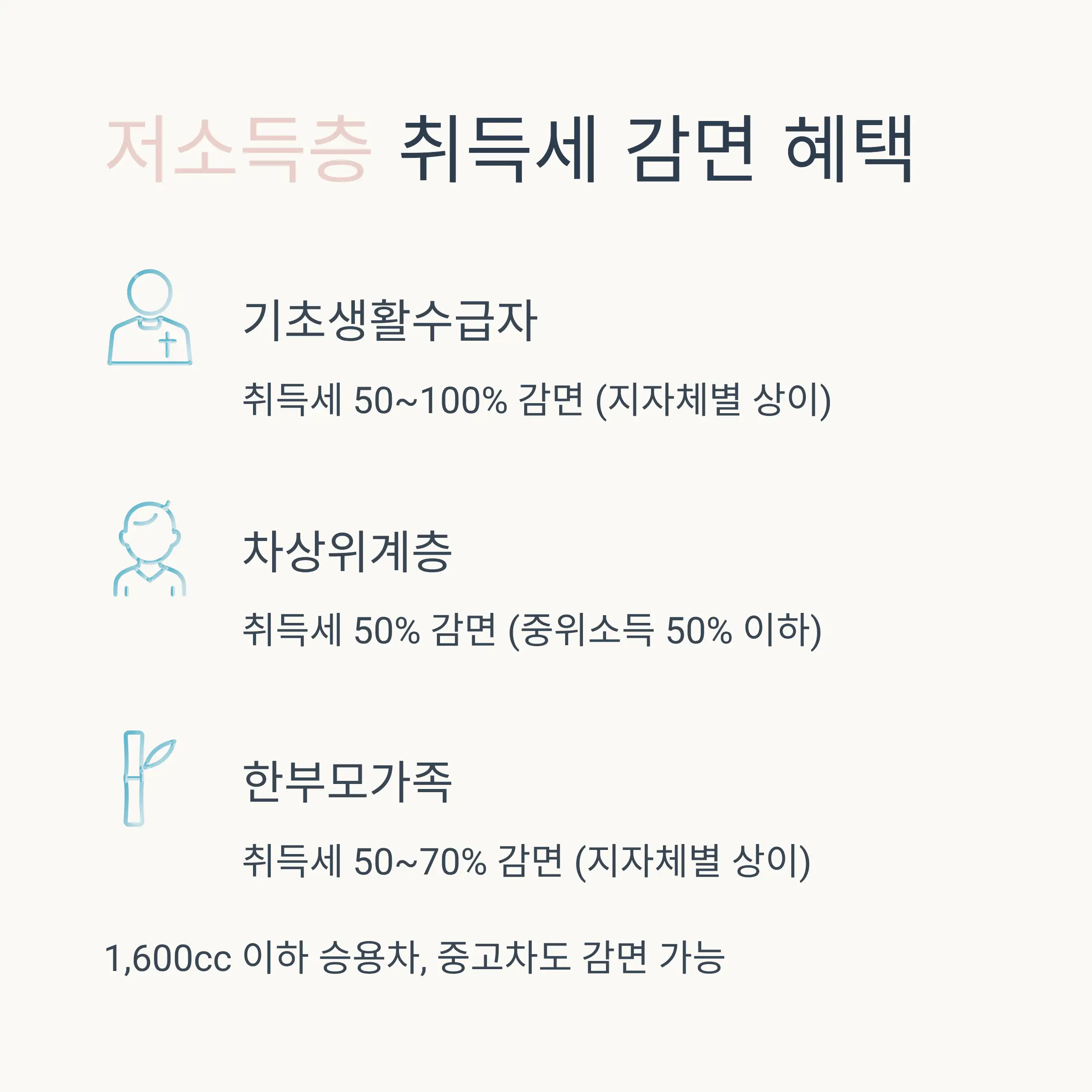 취득세 감면 신청 방법과 필요서류