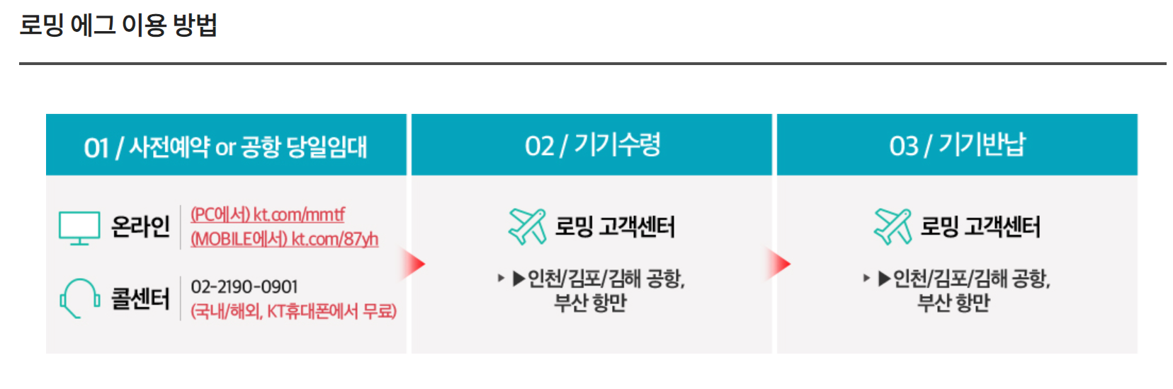 로밍에그 이용방법