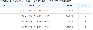 서울시 청년월세지원(당첨후기)
