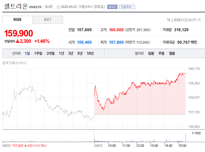 셀트리온, 다시 주목받는 이유는 무엇인가 셀트리온 주가 예상