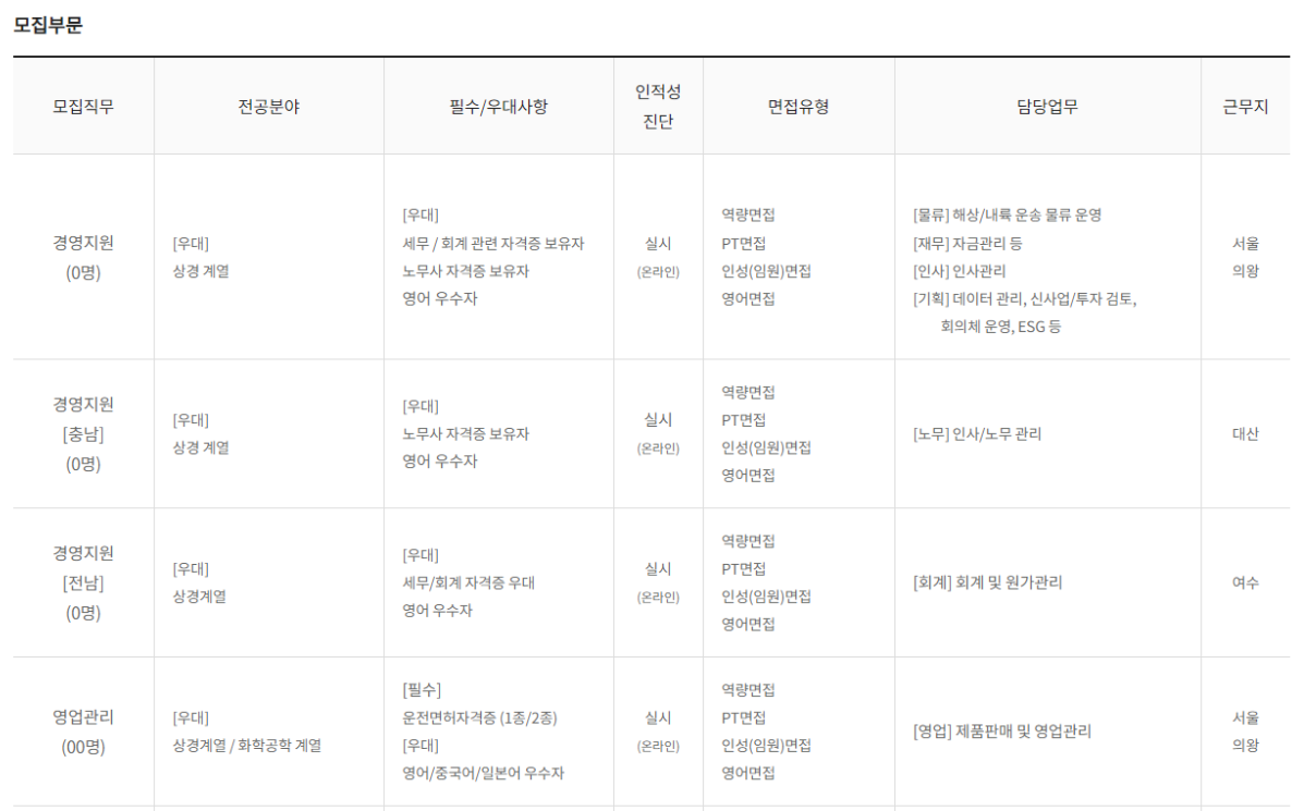 롯데케미칼 채용 - 모집부문1
