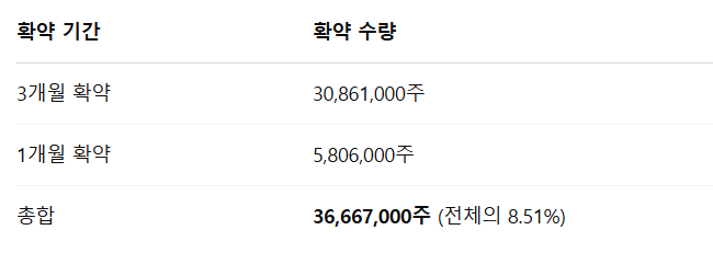 로킷헬스케어 공모주 수요예측결과 상장