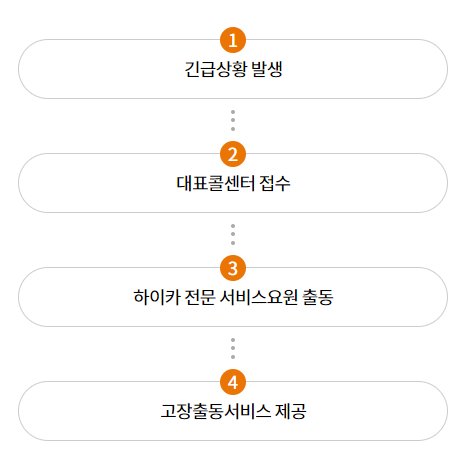 현대해상 고객센터