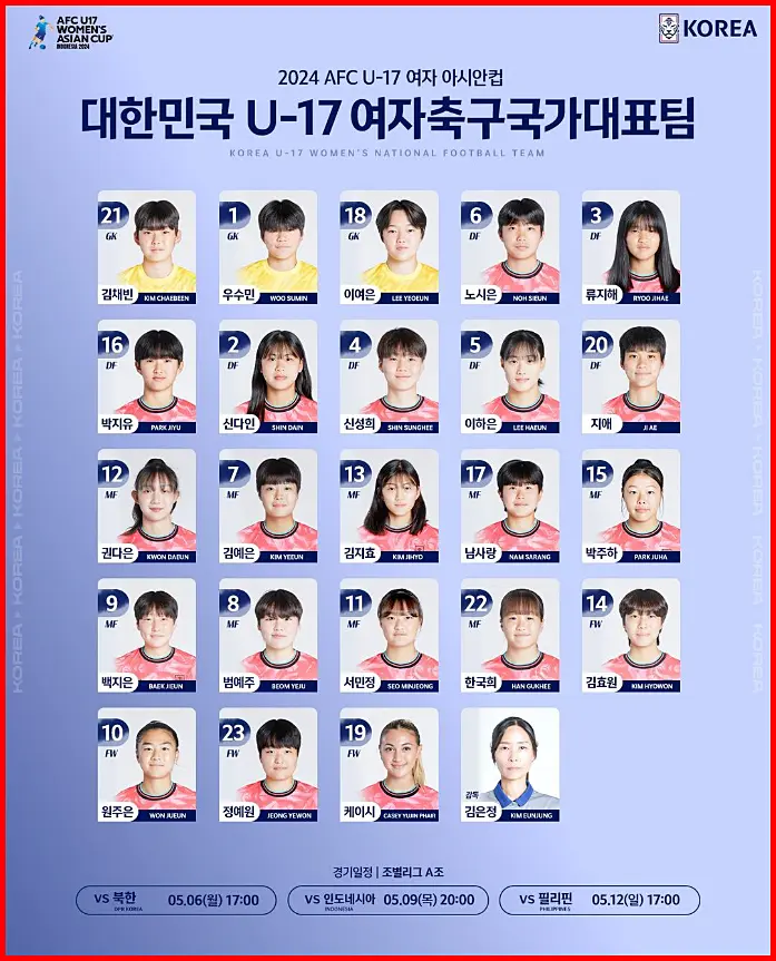 U-17 아시안컵 선수 명단