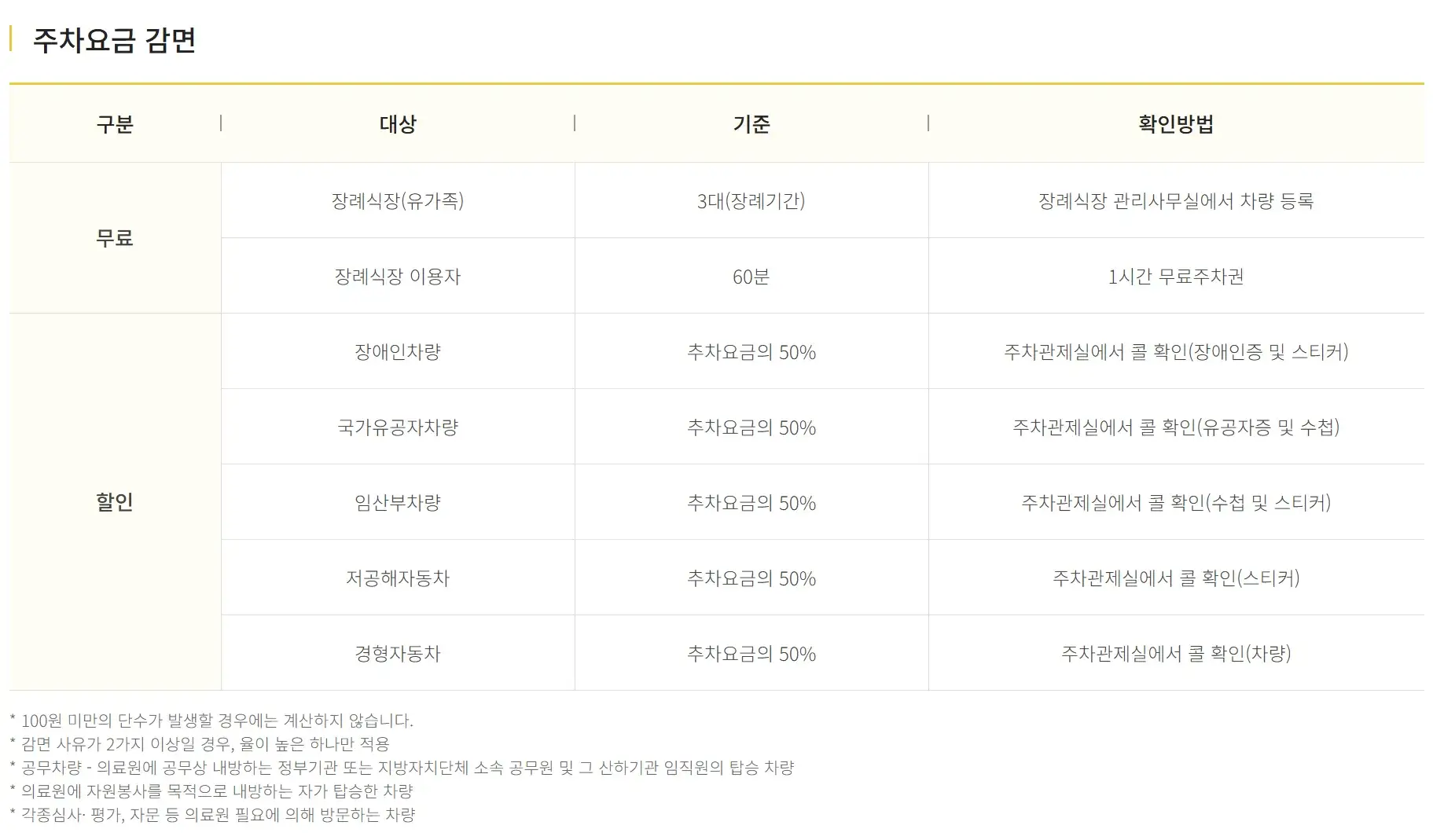 지하철8호선 수진역 3,4번출구 앞 태평동 성남시의료원 장례식장 전용주차장 위치 및 주차비 안내