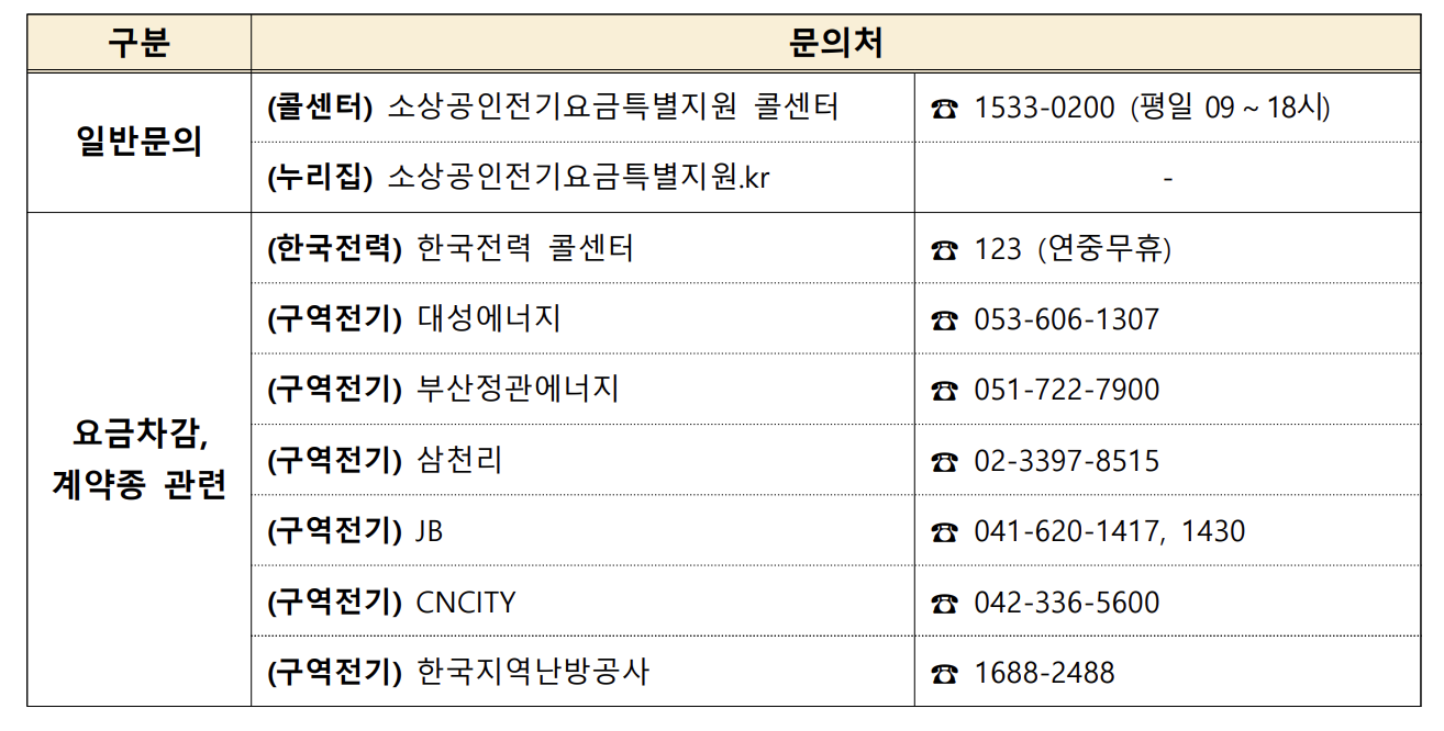 소상공인 전기요금 특별지원 신청방법 대상 총정리