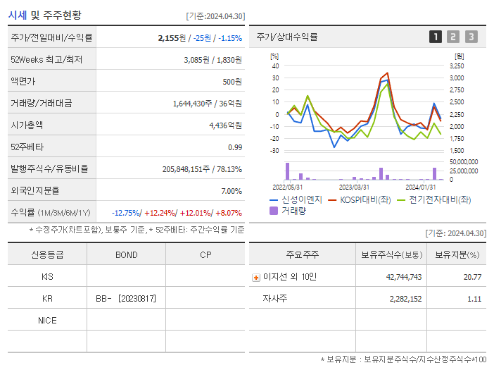 신성이엔지_기업개요
