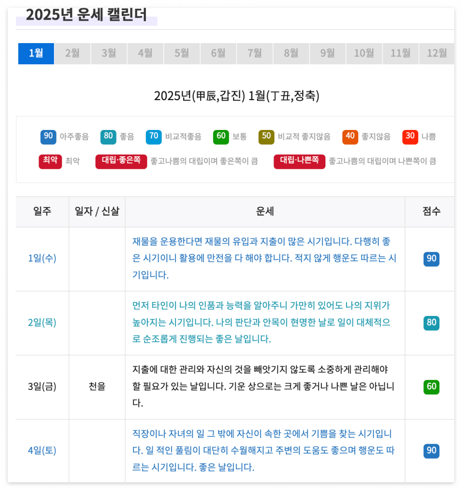 2025년 무료 신년운세