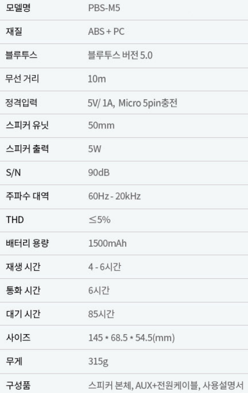 블루투스 스피커 추천 순위 TOP 5 - 네이버, 쿠팡, 오늘의 집 랭킹 비교