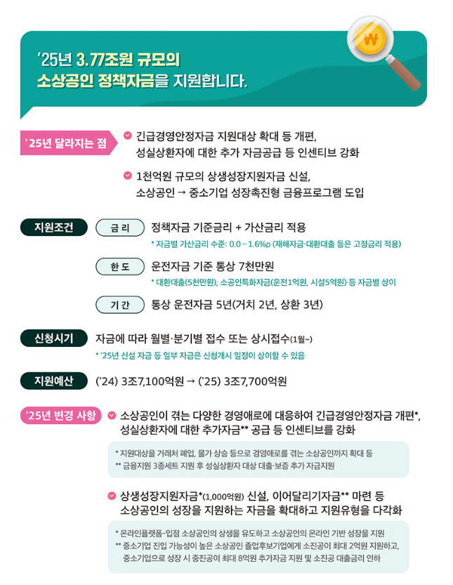 소상공인정책자금지원