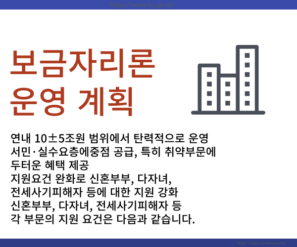 보금자리론조건