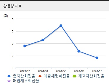에이비엘바이오 주가 전망 활동성지표