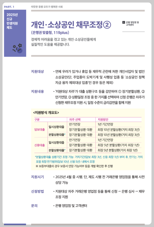 개인 소상공인 채무조정 - 은행권 맞춤형, 119 Plus