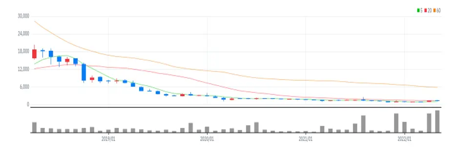 제이준코스메틱 월봉
