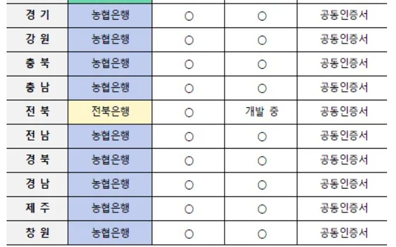 농협을 통해서 자동차채권 환급 신청 가능한 지역 목록