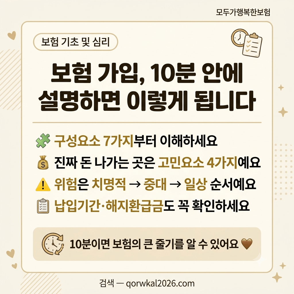 처음 만난 고객님에게 보험을 설명하는 순서, 그대로 공개합니다