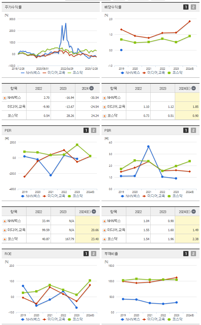 NHN벅스_섹터분석