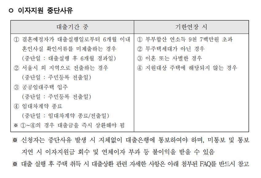 신혼부부 주거지원
