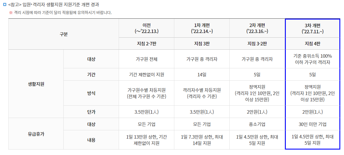 생활지원 지원기준 개편표