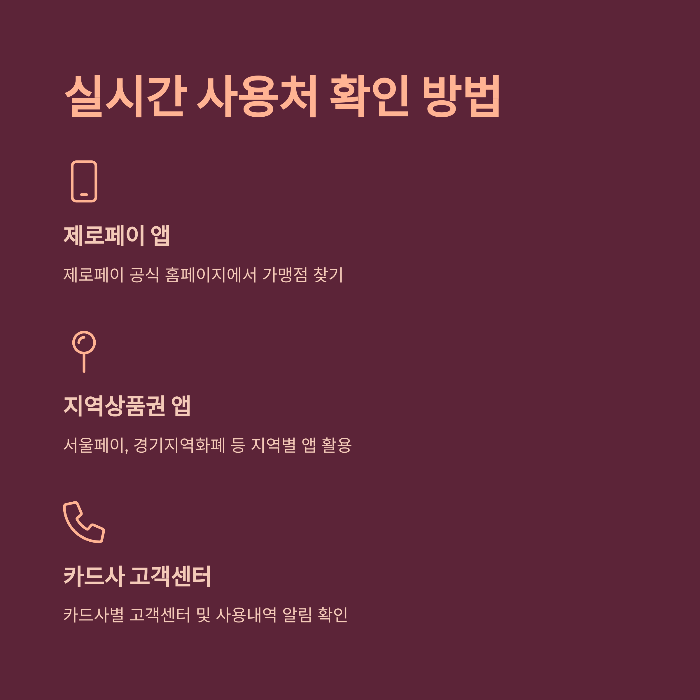 민생지원금 사용처