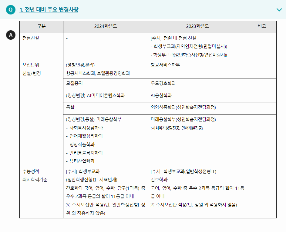 2024학년도 광주여자대학교 전형평가기준 전년 대비 주요 변경사항