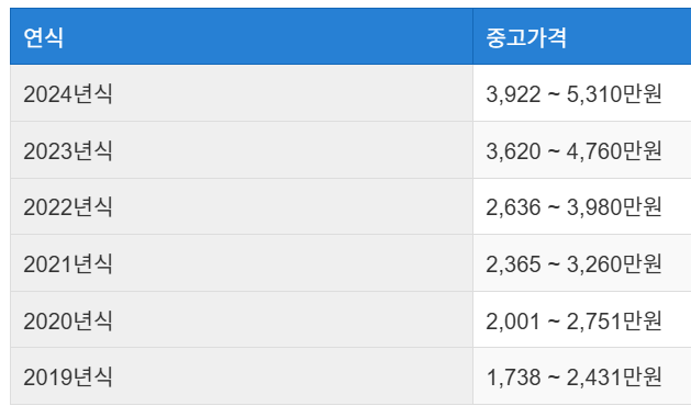 쉐보레 트래버스 중고차 가격 시세표