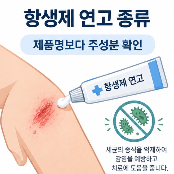 항생제 연고 종류와 무피로신 퓨시드산 네오마이신 겐타마이신 계열을 비교한 피부 상처 교육 이미지