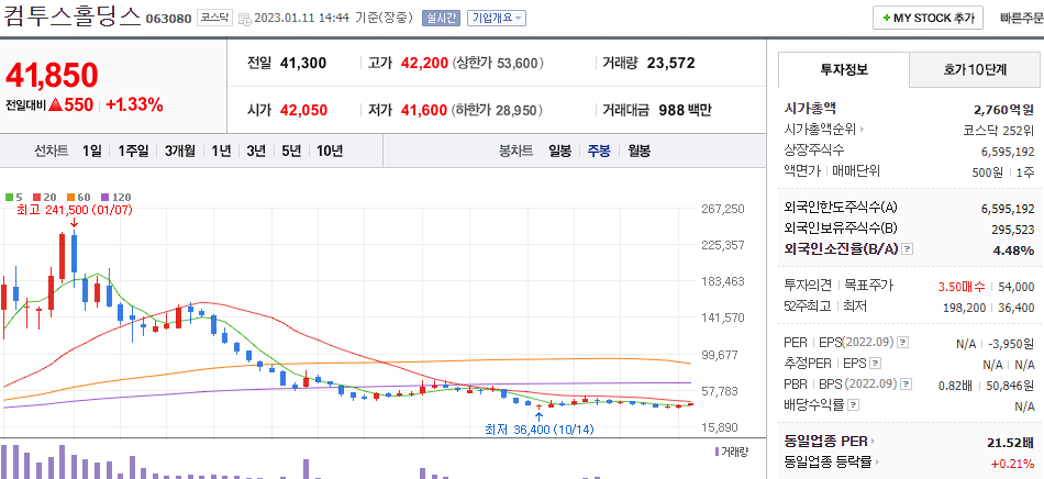 컴투스홀딩스