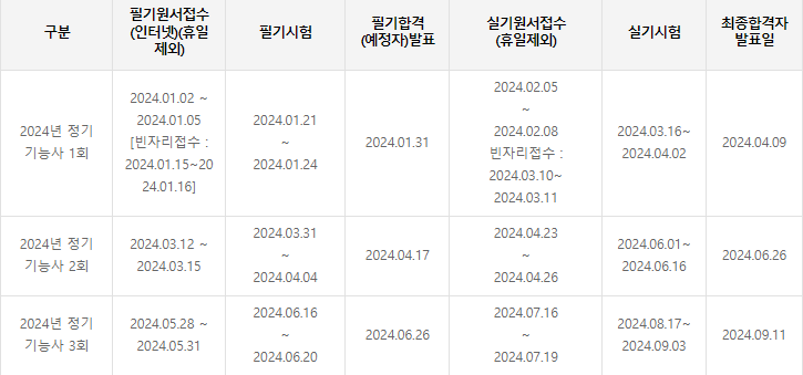 산림기능사 2024년 시험일정