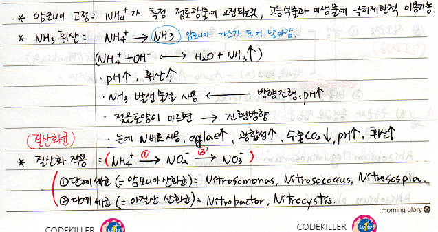 암모니아고정&#44; 휘산&#44; 질산화작용