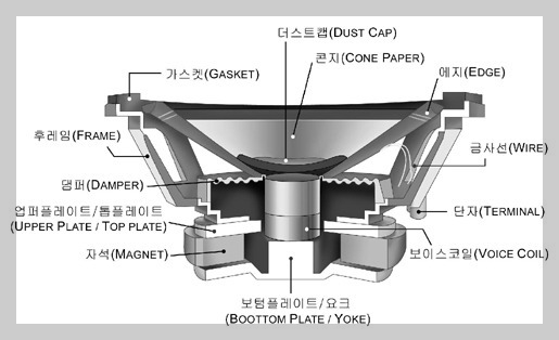 스피커 및 구조