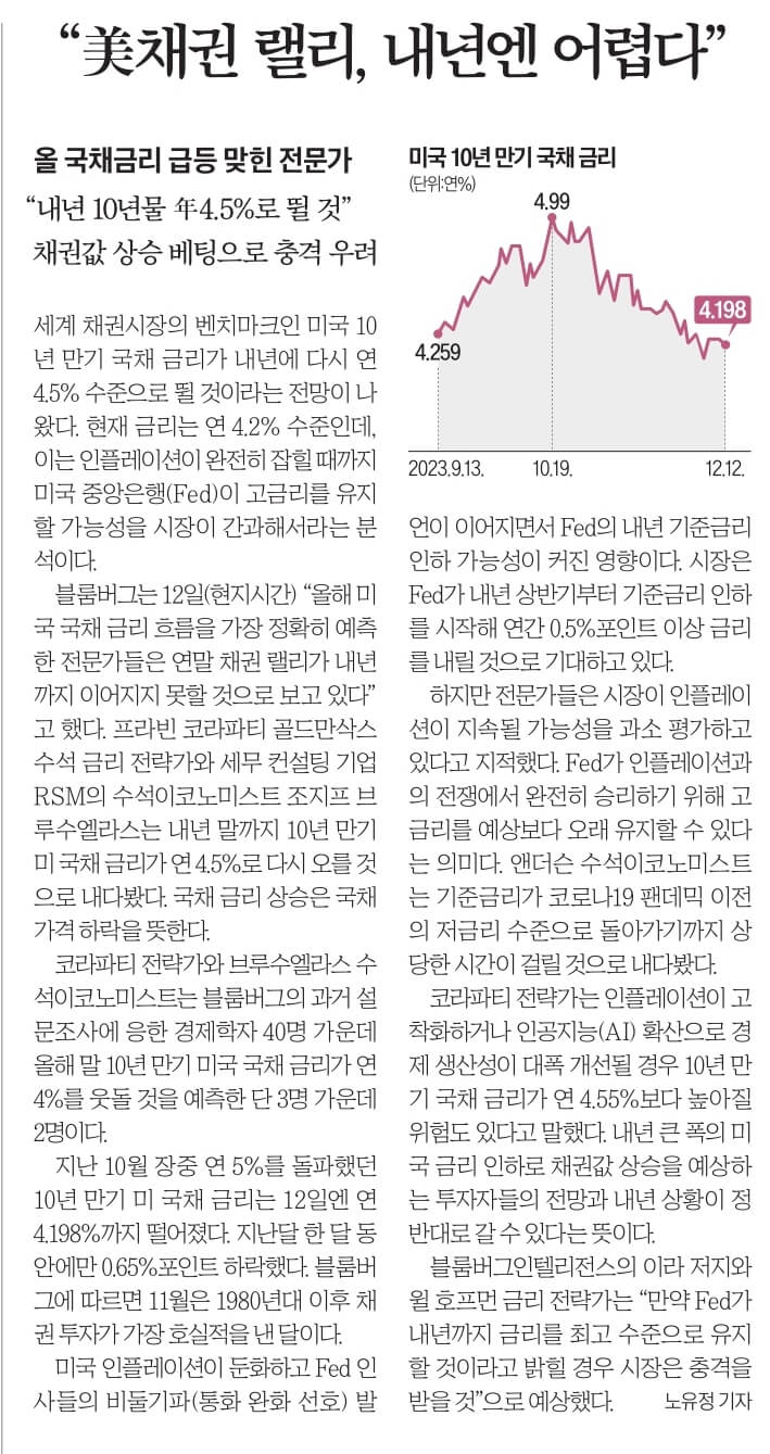 12월 14일 목 신문스크랩