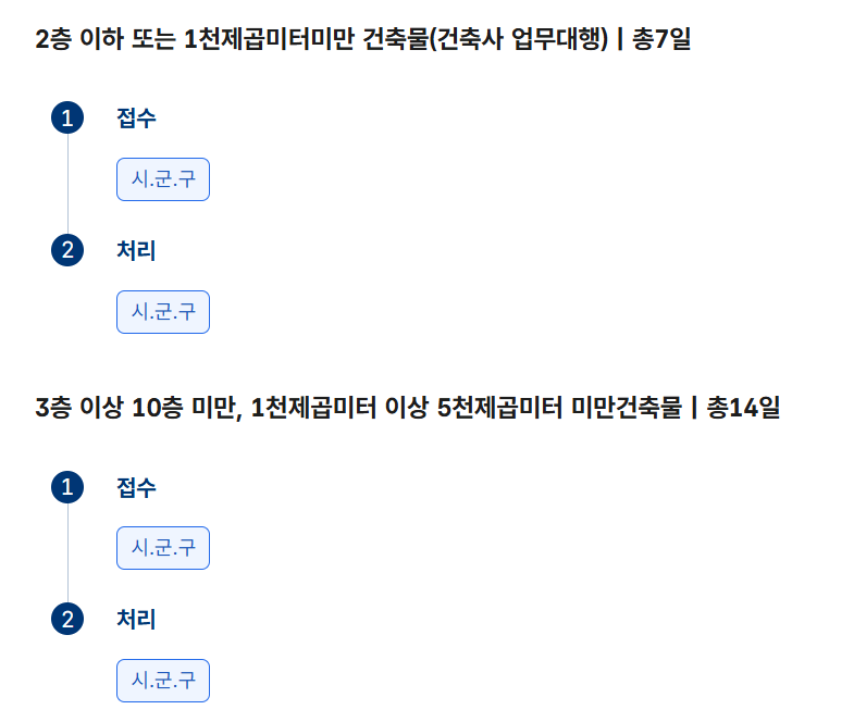 2025 농림지 단독주택 허용|농림지역 일반인 주택 건축·귀농 안 해도 시골집 가능