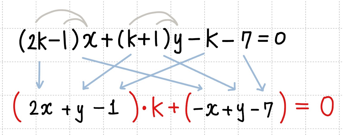 항등식 문제 풀이를 할 때 기준문자 k 내림차순 정리하는 이미지
