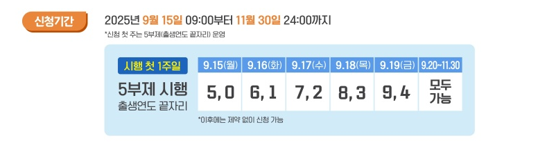 9월 상생페이백 시작! 신청부터 활용까지 ( 출처 : 정책브리핑)