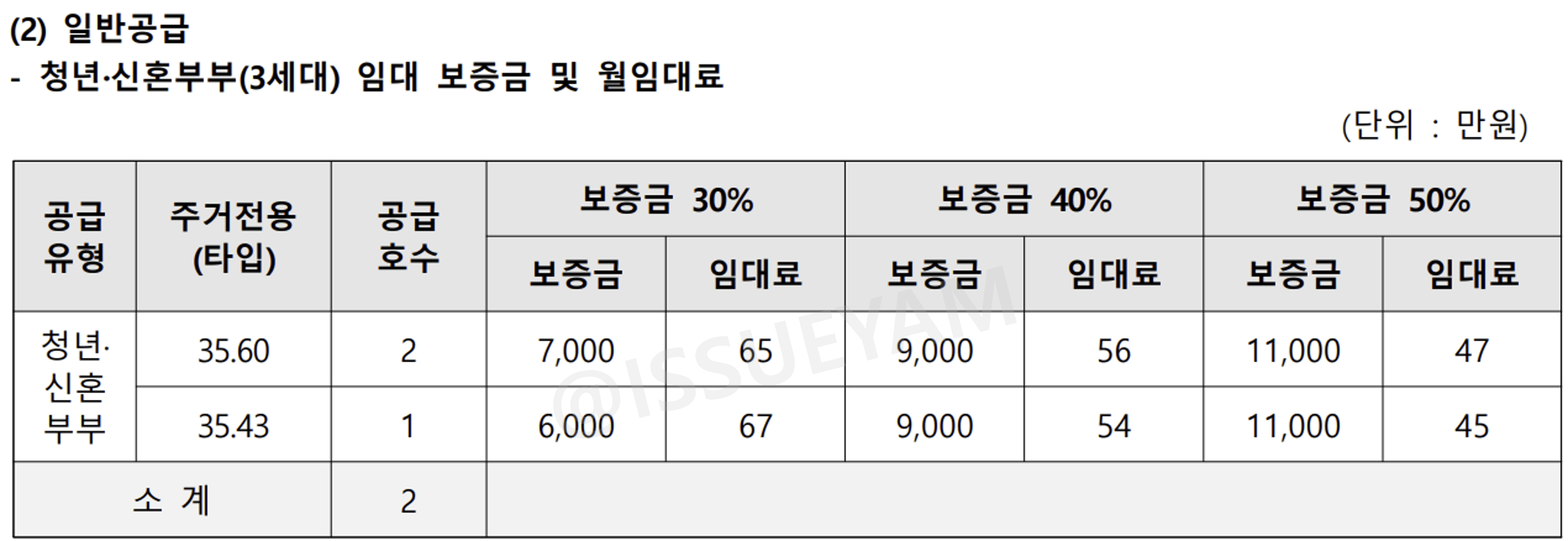 연신내역 루체스테이션 일반공급 임대료