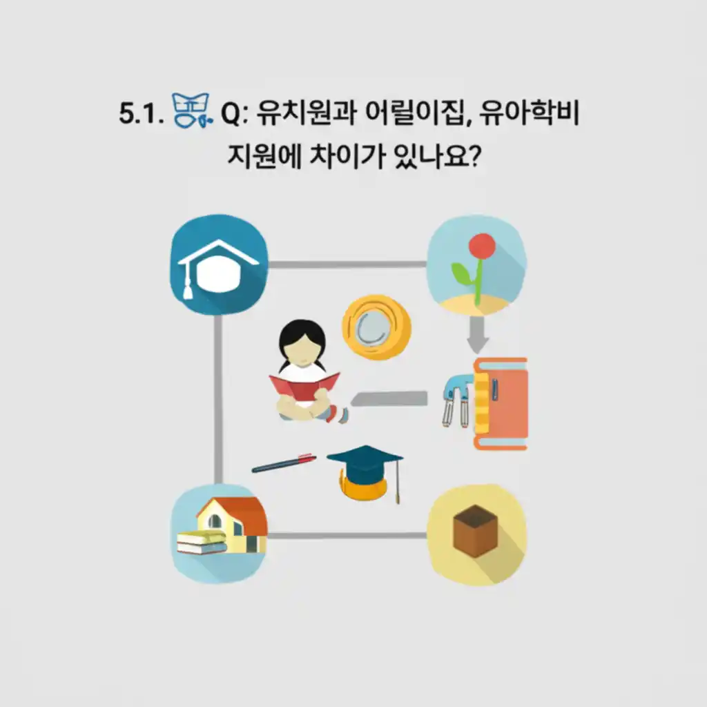 유치원 및 어린이집 유아학비 지원금의 차이를 비교 설명하는 이미지.