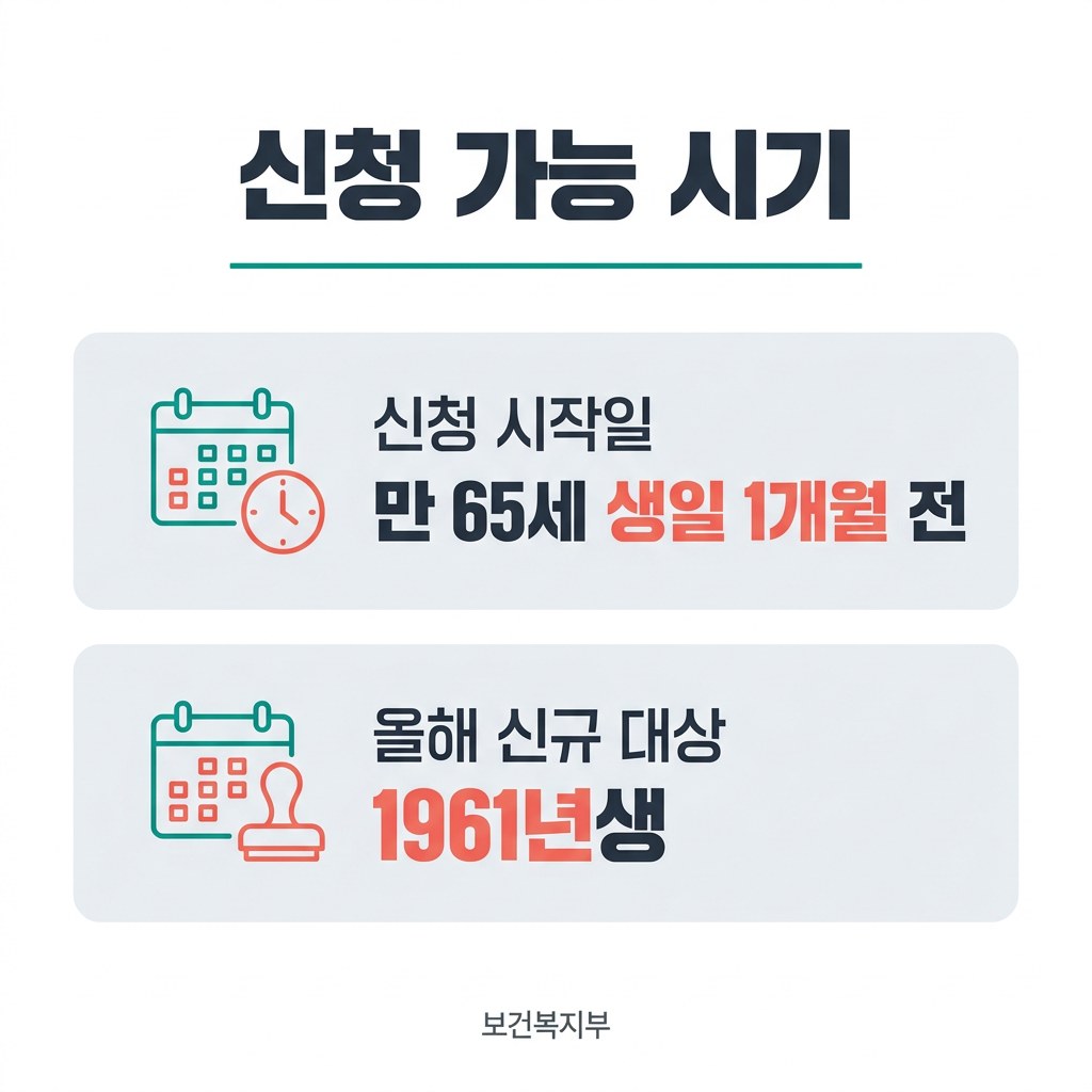 기초연금 모의계산 신청 가능 시기