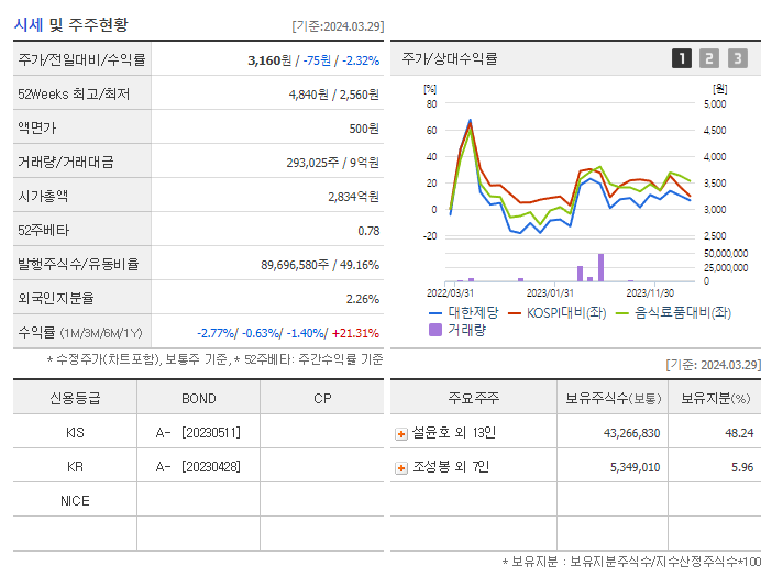 대한제당_기업개요