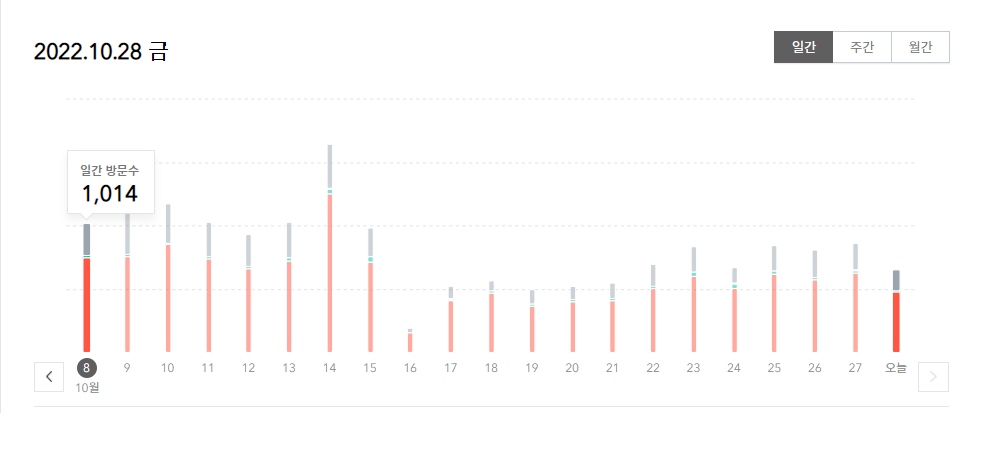 티스토리 방문자 수