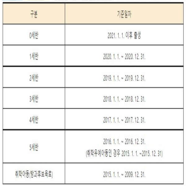 보육사업안내책자참고