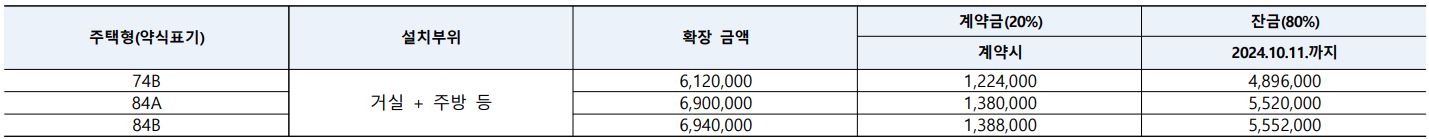 발코니 확장 금액 및 납부방법